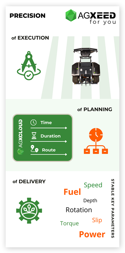 Agxeed and intoappsnwebs | working on infographic PRECISION and more